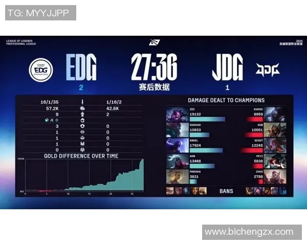 城市赛积分榜更新EDG以77分稳居第一名争夺激烈 城市赛积分榜更新EDG以77分稳居第一名争夺激烈